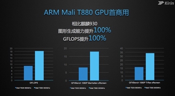 Mali-GPU Mali