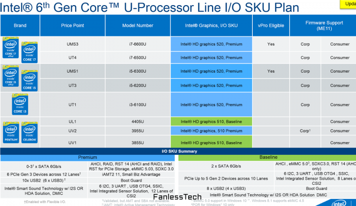 Intel Core i7-6600U Intel Core i7-6600U