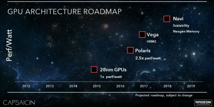 Roadmap AMD per il futuro delle GPU Roadmap AMD per il futuro delle GPU