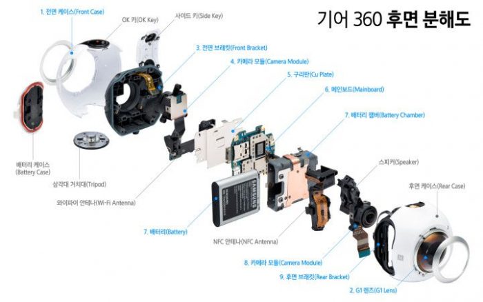 Samsung mostra i componenti di Gear 360 Samsung mostra i componenti di Gear 360