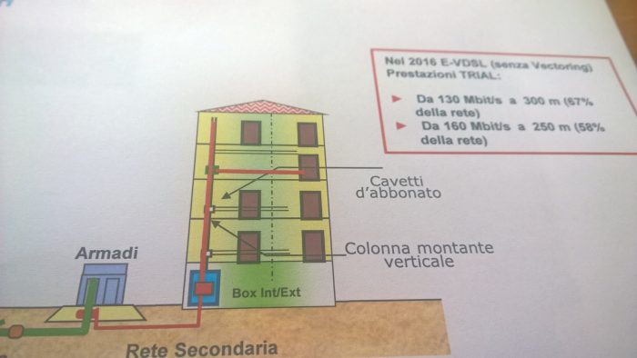 Fibra TIM, entro fine anno i 200 mega con eVDSL Fibra TIM, entro fine anno i 200 mega con eVDSL