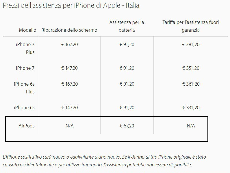 AirPods, i prezzi per i vari "danni" accidentali